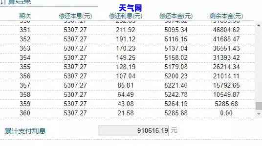 刷信用卡还房贷划算吗？提前还款10万有意义吗？