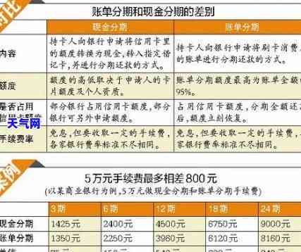 逾期的信用卡还清后能否继续使用？解决方案全解析