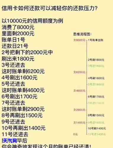 信用卡还款按更低还款额合适还是分期合适，更低还款额 vs 分期还款：哪种方式更划算？