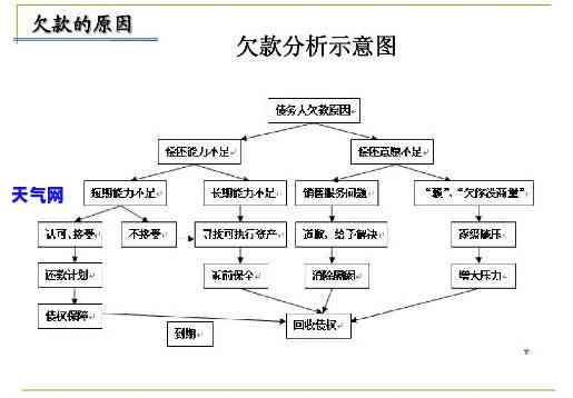 的ppt：全面解析的套路、流程及是否联系村委会