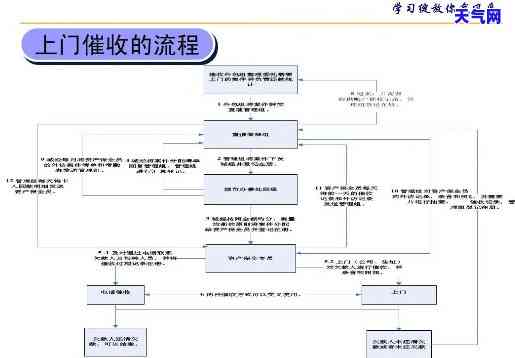 的ppt：全面解析的套路、流程及是否联系村委会