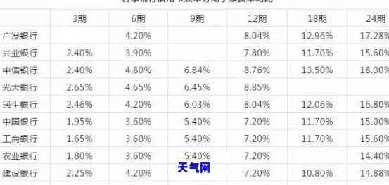 信用卡5万怎么还？还款方式、时间与注意事全解析