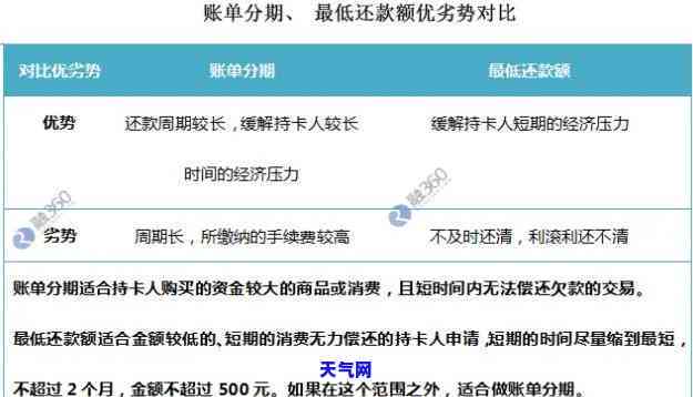 信用卡5万怎么还？还款方式、时间与注意事全解析