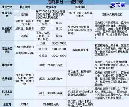 华和招商信用卡分期手续费、使用体验及提额速度全解析