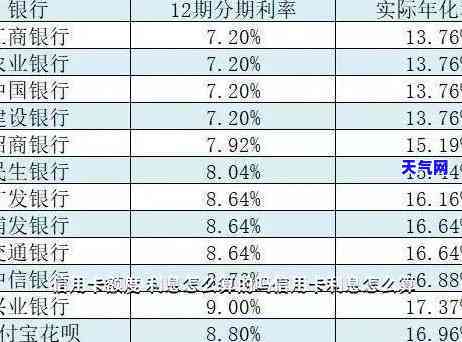 蚂蚁信用卡：额度、利息全知道