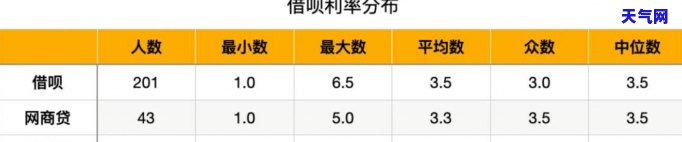 蚂蚁信用卡：额度、利息全知道