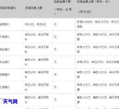 邮政银行还信用卡限额多少，查询邮政银行信用卡还款限额的方法