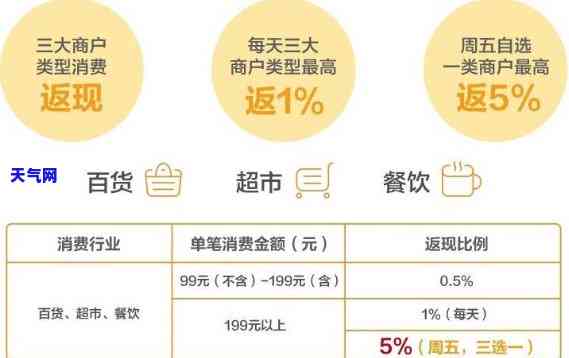 信用卡代还返利佣金-信用卡代还返利佣金是真的吗