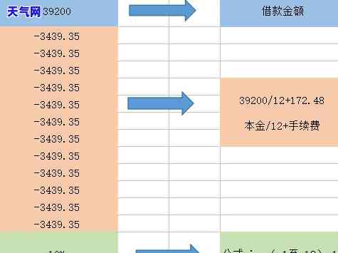 完全理解：信用卡如何提前还部分本金