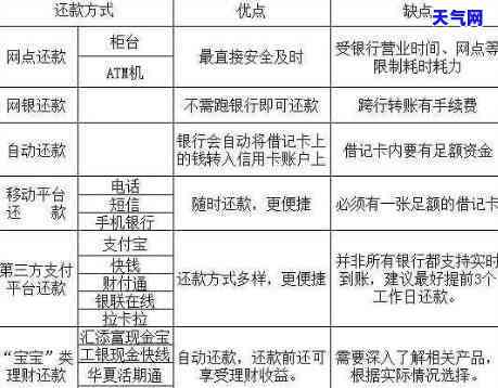 全攻略：信用卡如何提前部分还款，哪种方式最划算？