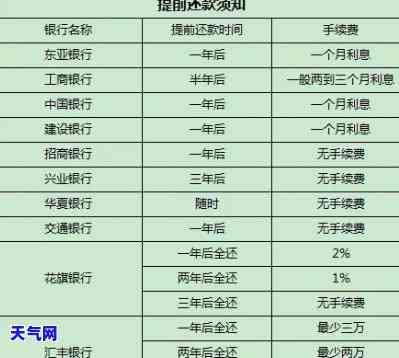 全攻略：信用卡如何提前部分还款，哪种方式最划算？