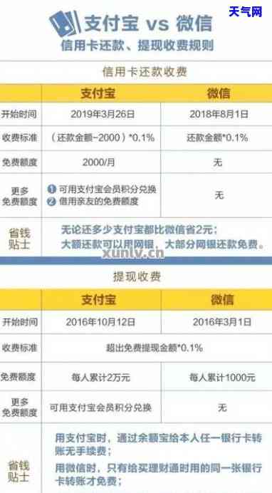 微信上还信用卡的贷款安全吗？详细解析风险与可靠性