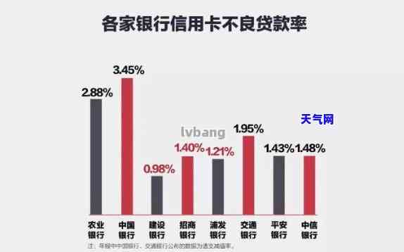 微信上还信用卡的贷款安全吗？详细解析风险与可靠性