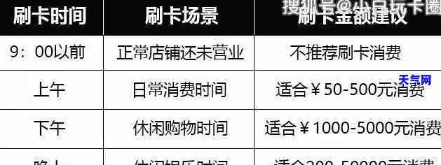 晨五点刷信用卡几点能到账，晨五点使用信用卡消费，何时可以期待资金到账？