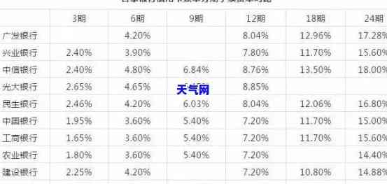 信用卡上门手续费是多少，了解信用卡手续费：费用标准及计算方式