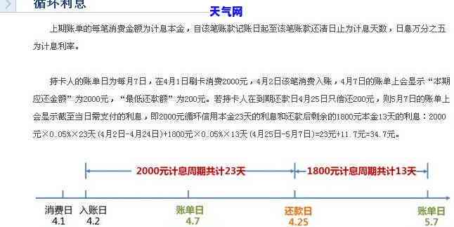 中信信用卡还完更低还款怎么算利息，如何计算中信信用卡还完更低还款后的利息？