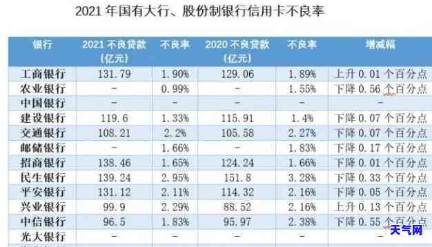 中信信用卡还完更低还款怎么算利息，如何计算中信信用卡还完更低还款后的利息？