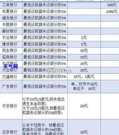 中信信用卡还完更低还款额能否取现及安全性探讨