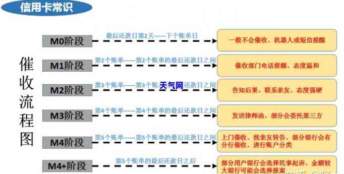 怎么协商信用卡欠款-怎么协商信用卡欠款还款