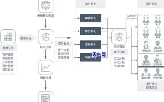 怎么协商信用卡欠款-怎么协商信用卡欠款还款