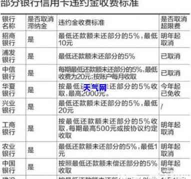 公积金还信用卡违法吗-公积金还信用卡违法吗怎么处理