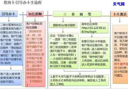 淄博办信用卡：地方、渠道全攻略