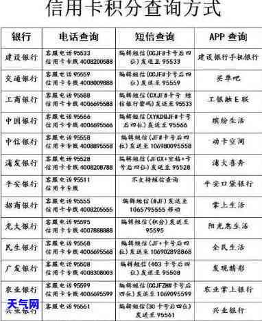 淄博办信用卡：地方、渠道全攻略