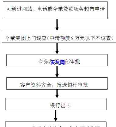 淄博办信用卡：地方、渠道全攻略