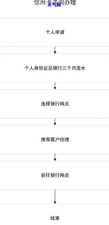 淄博办信用卡：地方、渠道全攻略