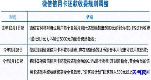 微信还信用卡收费标准：详解使用及费率详情