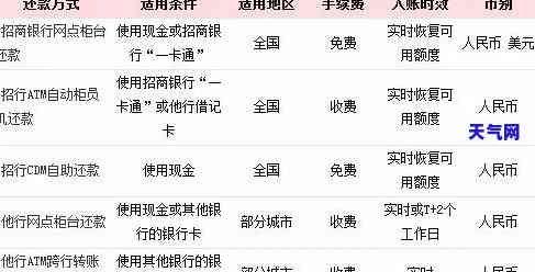 出账单就还信用卡吗-出账单就还信用卡吗怎么还