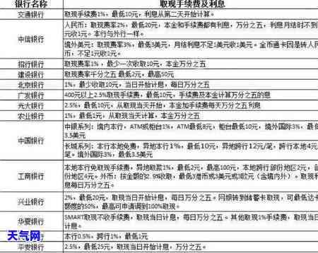 信用卡律所-信用卡律所和银行的差别