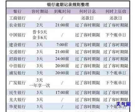 还信用卡钱是否有利息？计算方法及金额是多少？