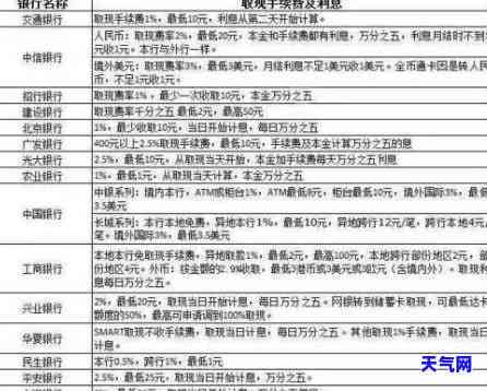 招商信用卡多久一次，解答疑惑：招商信用卡频率是多久一次？