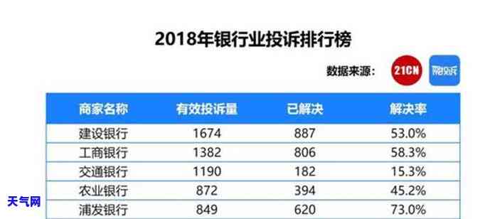 招商信用卡多久一次，解答疑惑：招商信用卡频率是多久一次？