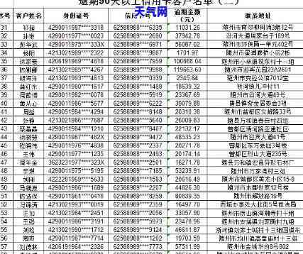 经侦大队信用卡电话号码是多少？