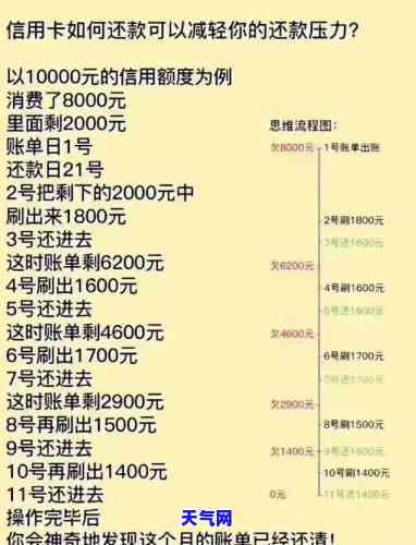 信用卡更低还款分期还款，了解信用卡更低还款与分期还款的区别与优缺点