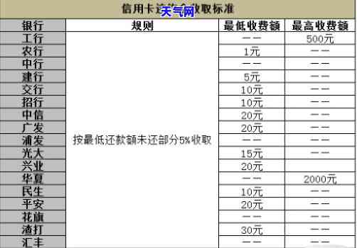 详解信用卡代还方式及种类