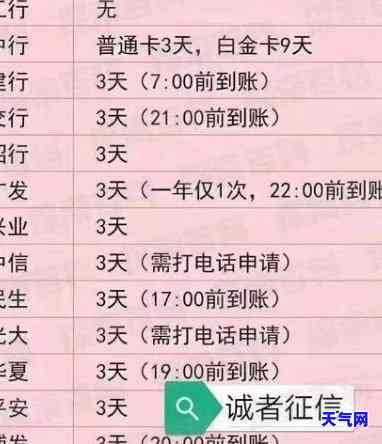 信用卡额度用了多久还款？合理期限与影响解析