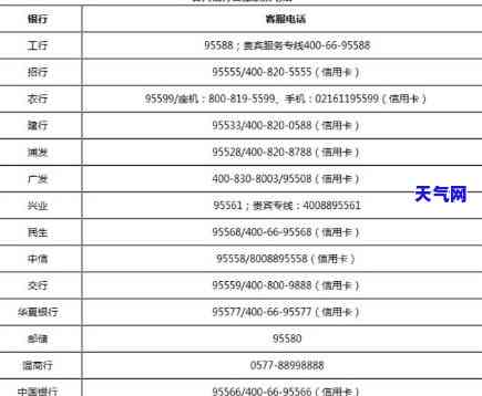 营口市信用卡代还服务：电话号码及网点信息全掌握