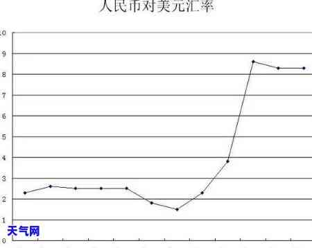 人民币还美元信用卡的方式：划算与汇率计算