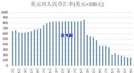 人民币还美元信用卡的方式：划算与汇率计算