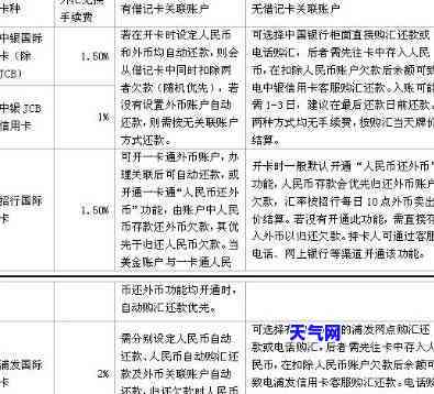 出国旅游如何还款国内信用卡？详细步骤解析