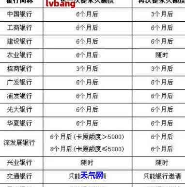 每个月信用卡只还更低还款额，每月只需还更低还款额？信用卡还款策略大揭秘！