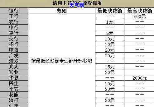 还信用卡更低还款可以累计还款吗，更低还款额：累积还款还是一次性付清？