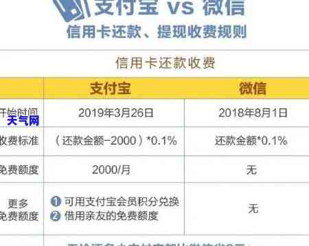 京东金融还信用卡多久还款，京东金融信用卡还款时间：多久可以完成还款？