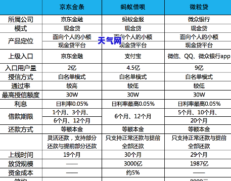 京东金融还信用卡收费新规定出炉：手续费明细全解析