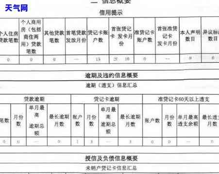 信用卡逾期多久才会逾期上，信用卡逾期多久会被记入个人信用记录？