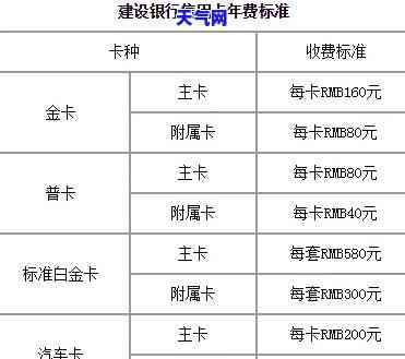 中国建设银行还信用卡收费吗，查询中国建设银行信用卡还款是否收费？答案在这里！