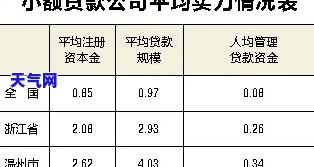 福州小贷工作招聘：详细了解岗位职责及薪资待遇